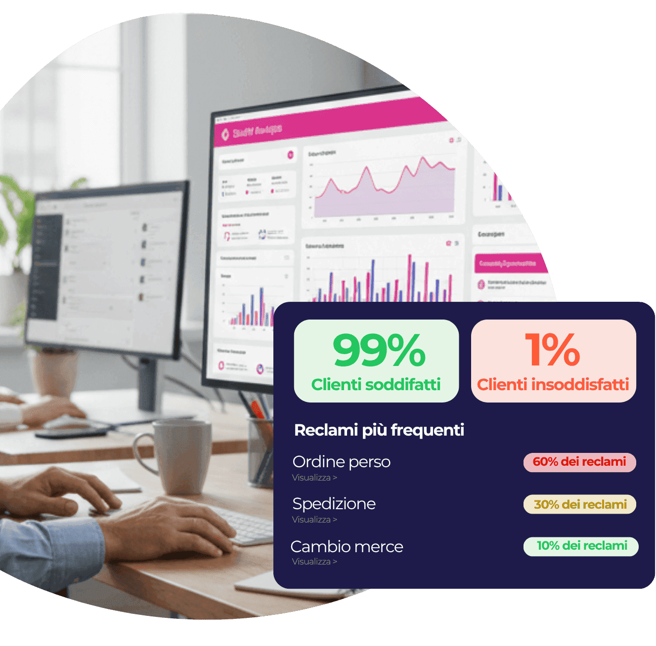 Controllo qualità sul 100% dei ticket