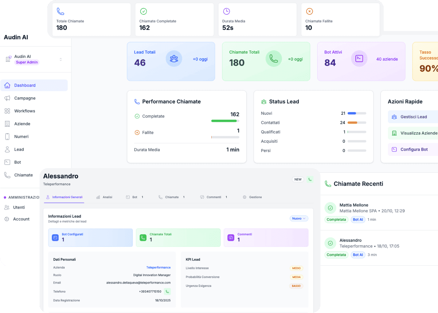 L'AI per il tuo Customer Care